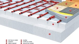 SKLADBA PODLAHY  PODLAHOVÉ TOPENÍVVYTÁPĚNÍ [upl. by Nairod]