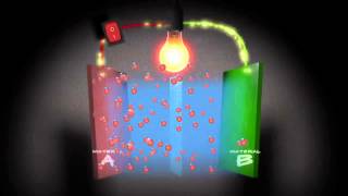 How rechargeable batteries work [upl. by Ennahgiel]