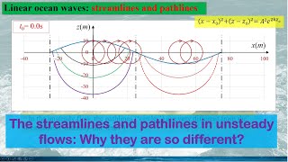 The streamlines and pathlines in unsteady flows why they are so different [upl. by Mei]