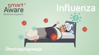 Influenza Übertragungswege I Fachfortbildungen in der Pflege  smartAware [upl. by Ihsar32]