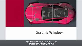 グラフィックWindow CANoeCANalyzer [upl. by Rodmun]