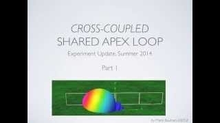 Experimental CrossCoupled Shared Apex Loop Antenna Part 1 [upl. by Akirehc]