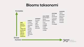 Blooms taksonomi 46 [upl. by Ocnarf740]