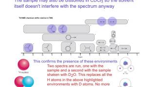 Proton NMR basic theory review [upl. by Shanley]