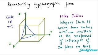 Crystal Planes  Miller Indices Planes and Interplanar Distance [upl. by Luzader]