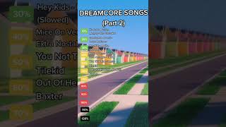 DreamcoreWeirdcore Songs Part 2 [upl. by Blaseio]