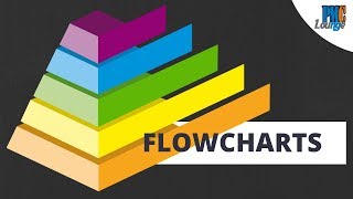 Flowcharts  Seven Basic Quality Tools [upl. by Lightman]