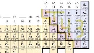 Memorizing polyatomic oxyanions [upl. by Eetsim]