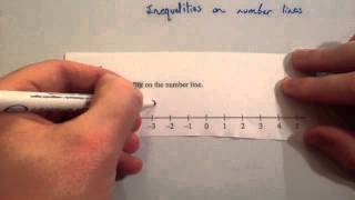 Inequalities on a number line  Corbettmaths [upl. by Eiahpets]