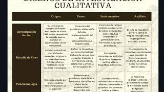 Investigación cualitativa y sus técnicas I [upl. by Krenek]