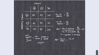 Into to Biostatistics 2x2 Table [upl. by Tiram547]