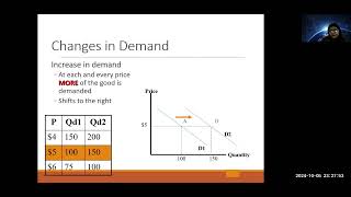 Demand Analysis part2 [upl. by Omura891]