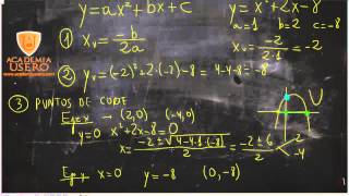 Representación gráfica de una parábola Matemáticas 3º ESO Academia Usero Estepona [upl. by Euqenimod]