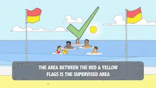 Beach Safety Video [upl. by Ahsienak]