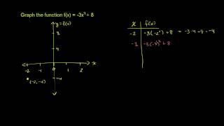 Graphing a Quadratic Function [upl. by Edda]