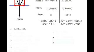 How to Calculate Tension of Two Ropes Holding a Load [upl. by Sukul]