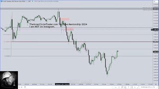 ICT The Only Setup You’ll Need  ICT Trading Motivation [upl. by Shepley248]