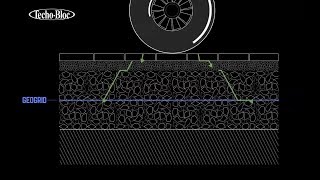 How Geogrid Works for Pavement [upl. by Gile]