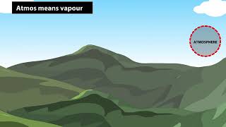 Four Major Domains of the EarthPresentation by Grade 6  Major domains of the Earth Hydrosphere [upl. by Vaish680]