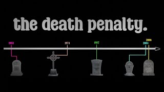 the death penalty in sports [upl. by Thursby587]