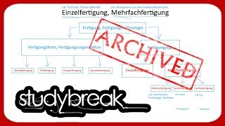 ARCHIVIERT Fertigungstechnologie Einzelfertigung Mehrfachfertigung  Betriebswirtschaftslehre [upl. by Lain]