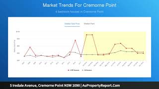 5 Iredale Avenue Cremorne Point NSW 2090  AuPropertyReportCom [upl. by Peper]