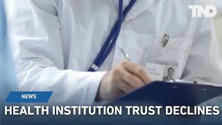 More Americans losing trust in health institutions relying on themselves to make health decisions [upl. by Aman]