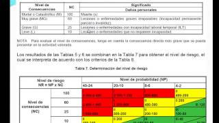 GTC 45 Matriz de riesgos 3 [upl. by Uticas604]