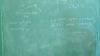 Physics Twodimensional kinematics 6 [upl. by Joellen122]