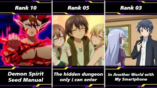 Top 10 Isekai Harem Anime Where MC Is OP and Surprises Everyone [upl. by Sclar889]