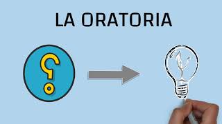 La Oratoria Concepto Características y Clasificación [upl. by Eldredge225]