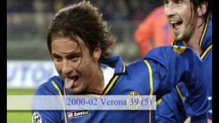 Gilardino  Top 20 Goals [upl. by Tamar]