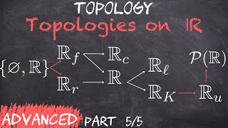 Topologies on R  Upper Limit  Part 55  Topology [upl. by Onidranreb]