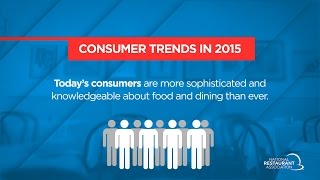 Top Consumer Restaurant Trends in 2015 [upl. by Lamont920]