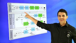 Process Mapping For Business Analysts [upl. by Perrine]