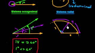 Matematica trigonometria  sistemas de medicion angular  sistema radial [upl. by Dott]