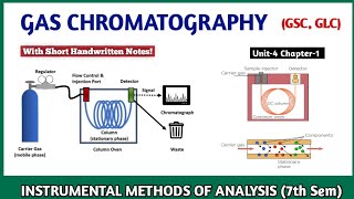 Gas Chromatography  Introduction amp Definition Instrumentation  Instrumental Methods Of Analysis [upl. by Nirag]