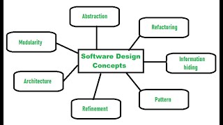 Design Concepts in Design Engineering part1 [upl. by Cliff]