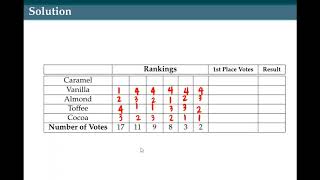 Plurality Elimination Method [upl. by Livia49]