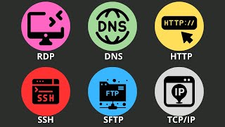 Every Protocol Explained As FAST As Possible [upl. by Akselav]