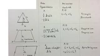 Omtrek en Oppervlakte alle figure Graad 8 en ouer wiskdou [upl. by Babbette]