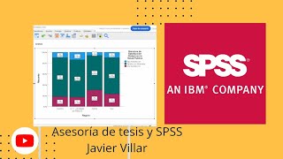 Alfa de Cronbach con SPSS y baremos para tesis Clase 03 [upl. by Adiuqal722]