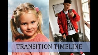 FtM  Transition Timeline Pre T [upl. by Darton734]