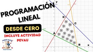 Programacion Lineal desde cero [upl. by Okikuy186]