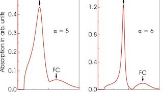 Polaron  Wikipedia audio article [upl. by Barboza]