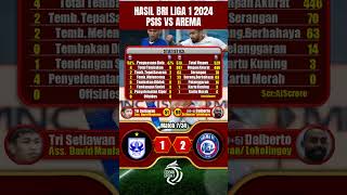 Hasil PSIS vs Arema  Liga 1 2024 [upl. by Yvaht]