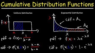 Cumulative Distribution Functions and Probability Density Functions [upl. by Pember]