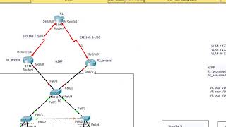 Configuration Cisco du protocole HSRP avec VLAN [upl. by Aviva]