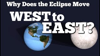 Why Does the Eclipse Move From West to East Is the Eclipse Going Backward FreeSchool [upl. by Llenra941]