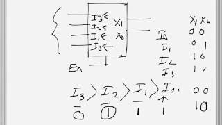 Digital Electronics 42 Priority Encoder [upl. by Kirschner]